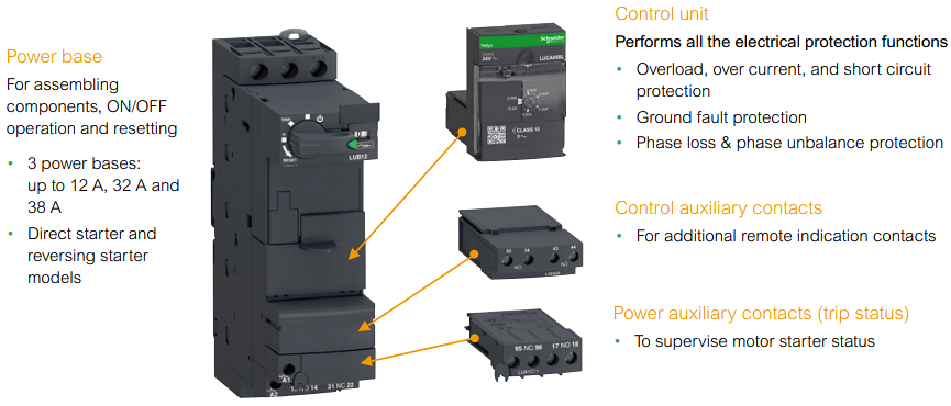 Infographic - Schneider Electric TeSys Ultra Combination Motor Starters